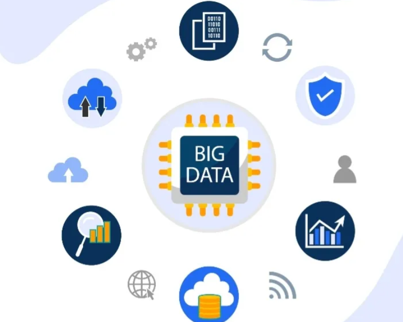 Peran Big Data